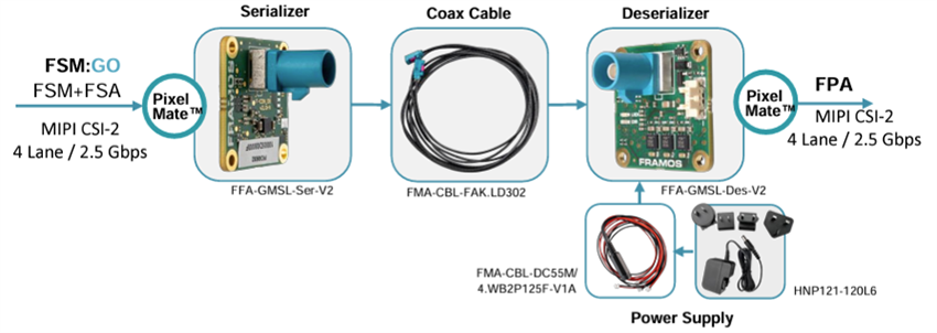 Mechanical Drawing - FRAMOS FFA-GMSL3-Kit-5m GMSL3 SerDes Kit